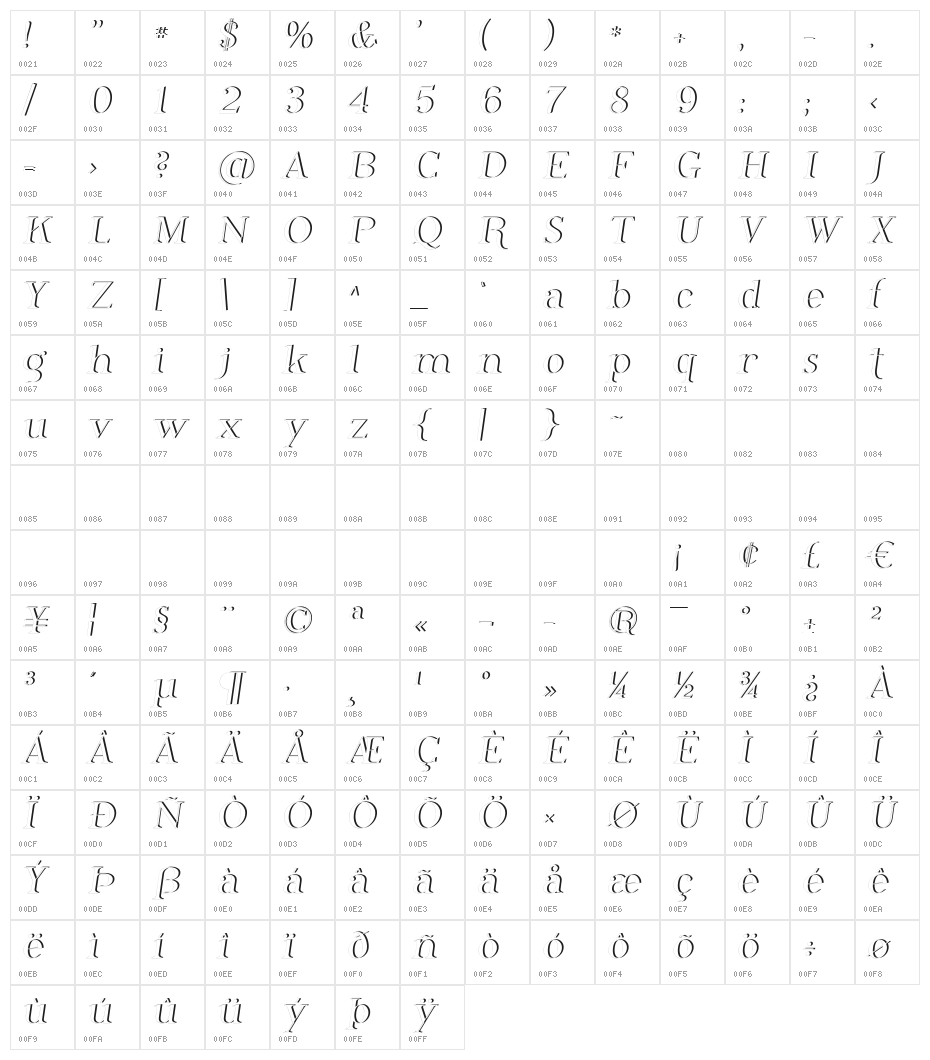 Phosphorus Dihydride Character Map