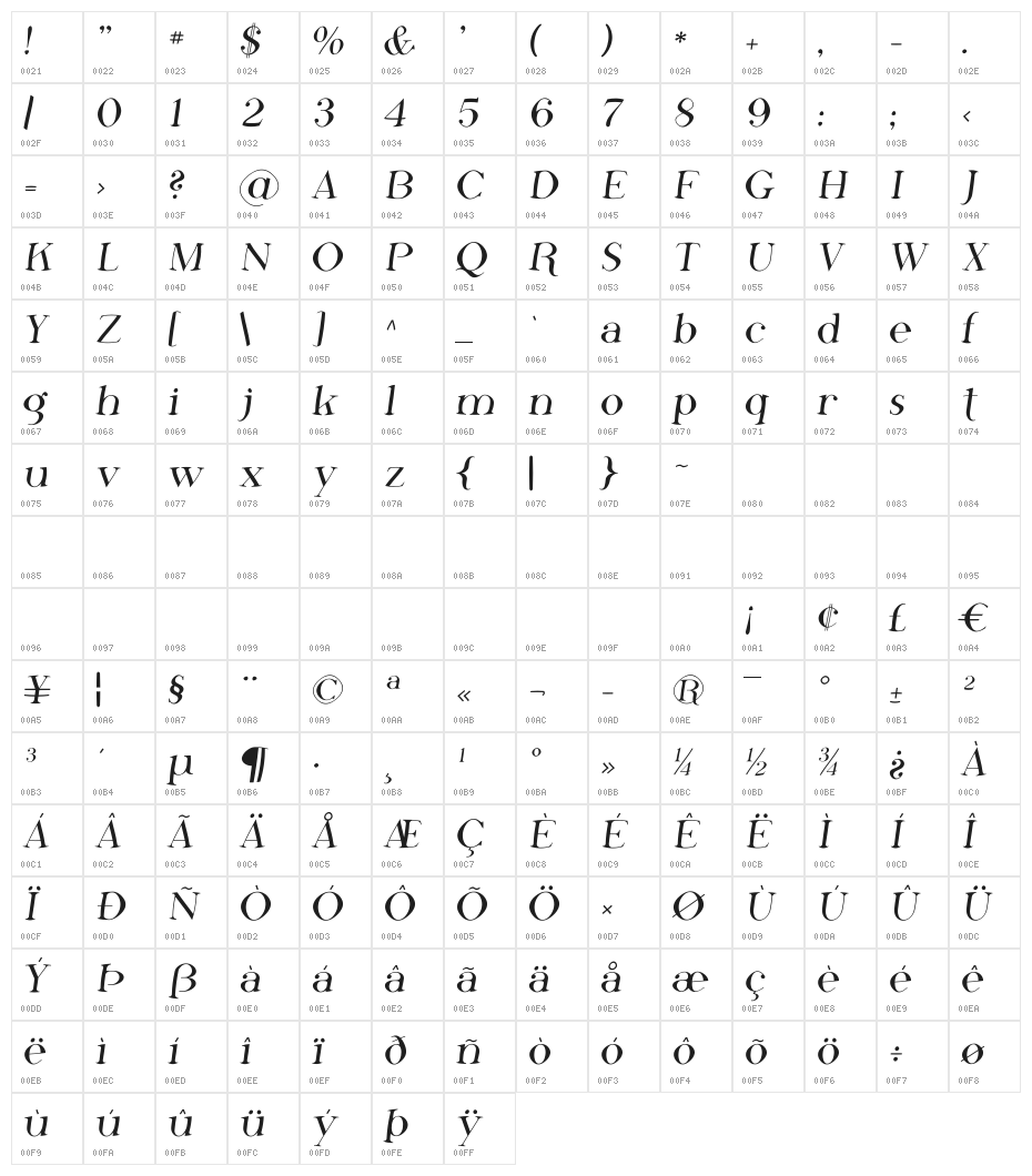Phosphorus Fluoride Character Map
