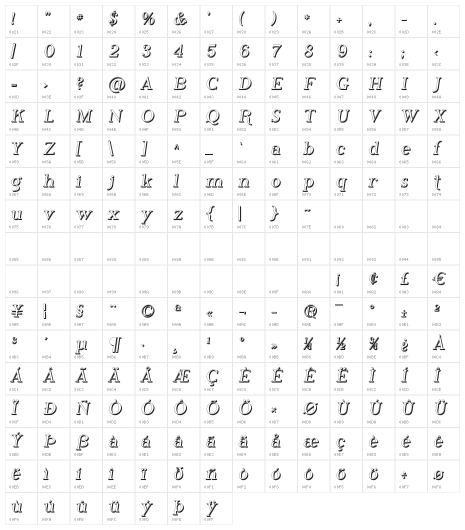 Phosphorus Hydride Character Map