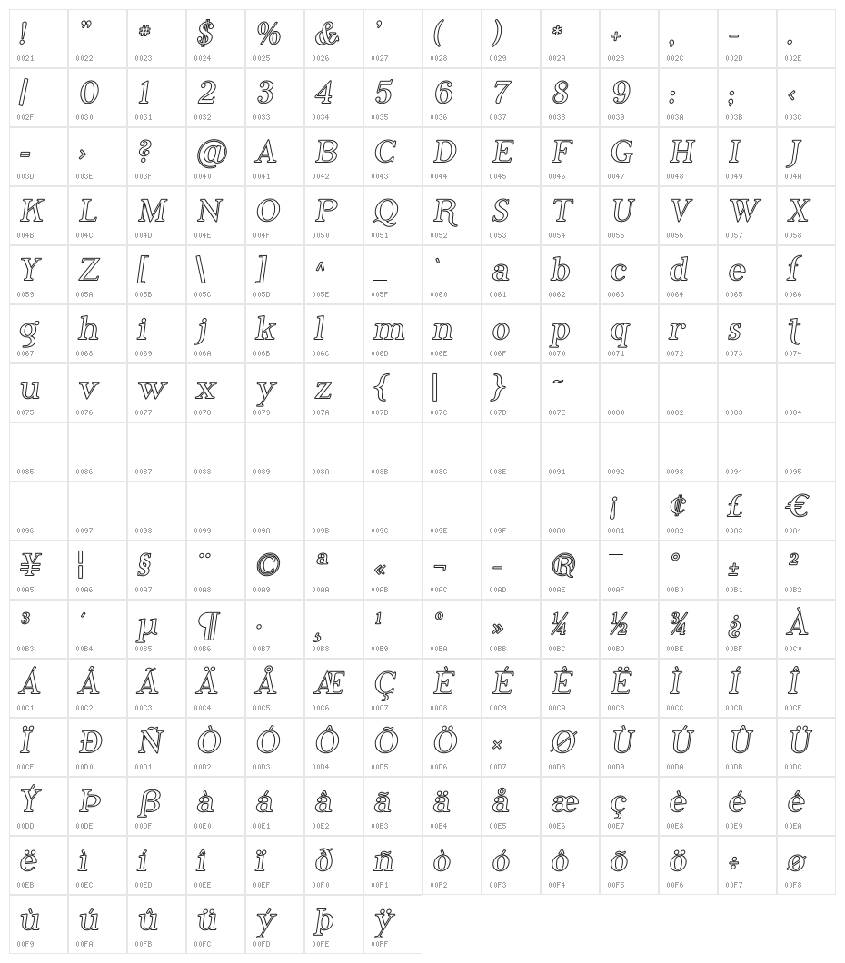 Phosphorus Iodide Character Map