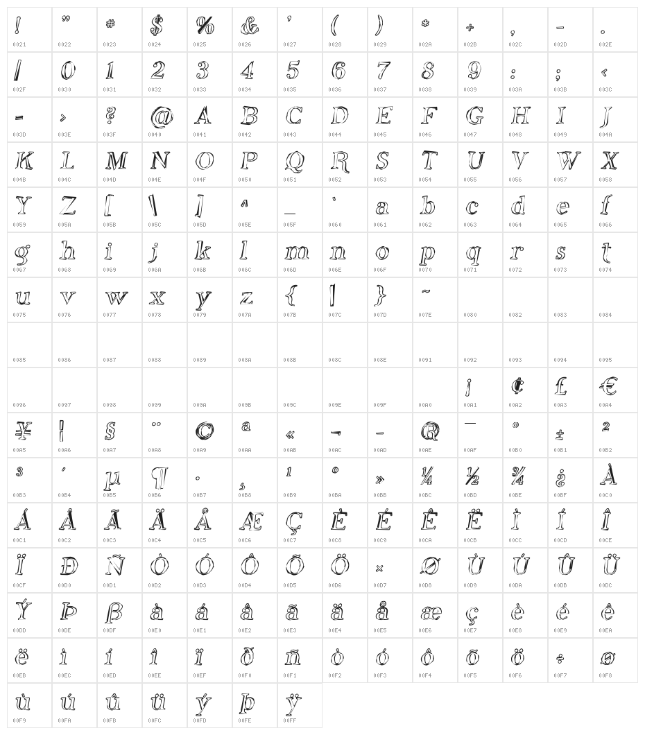 Phosphorus Oxide Character Map