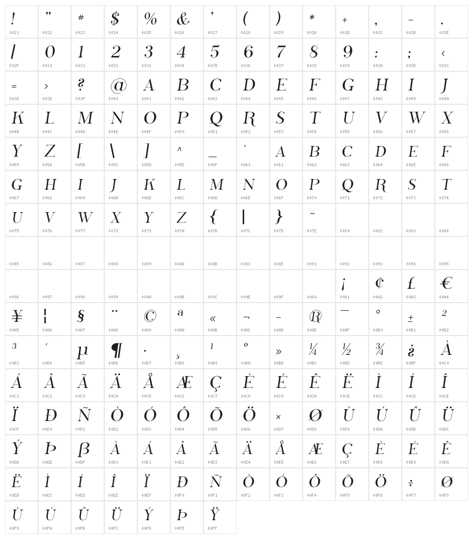 Phosphorus Sulphide Character Map