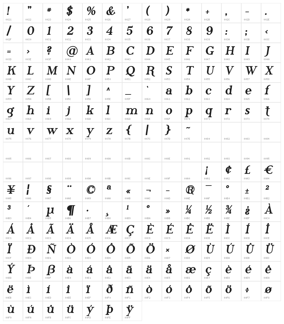 Phosphorus Tribromide Character Map