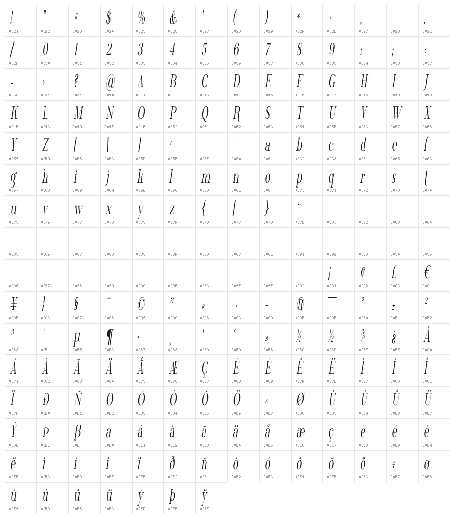 Phosphorus Trichloride Character Map