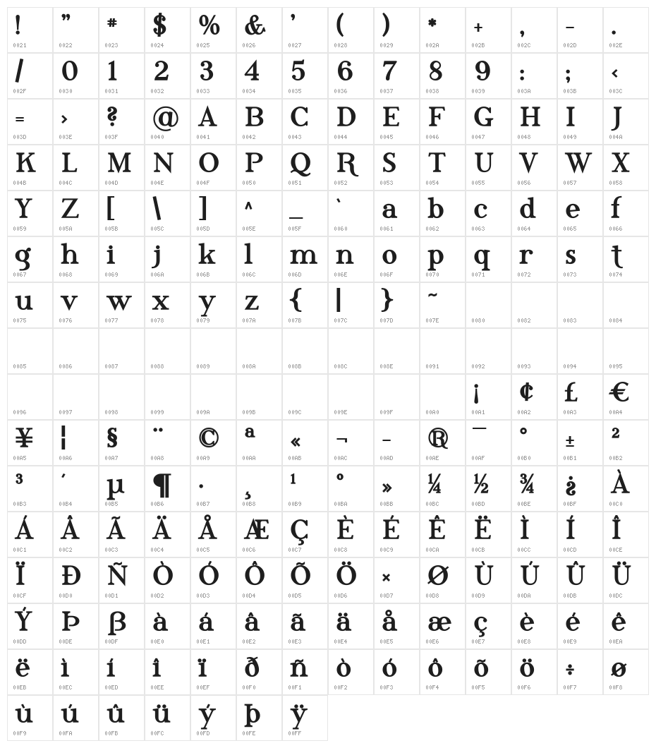 Phosphorus Triselenide Character Map