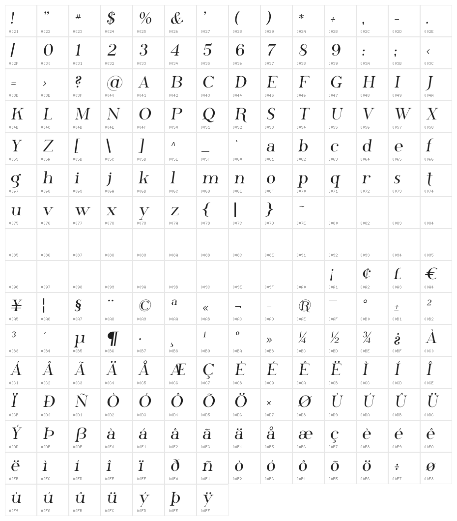 Phosphorus Character Map