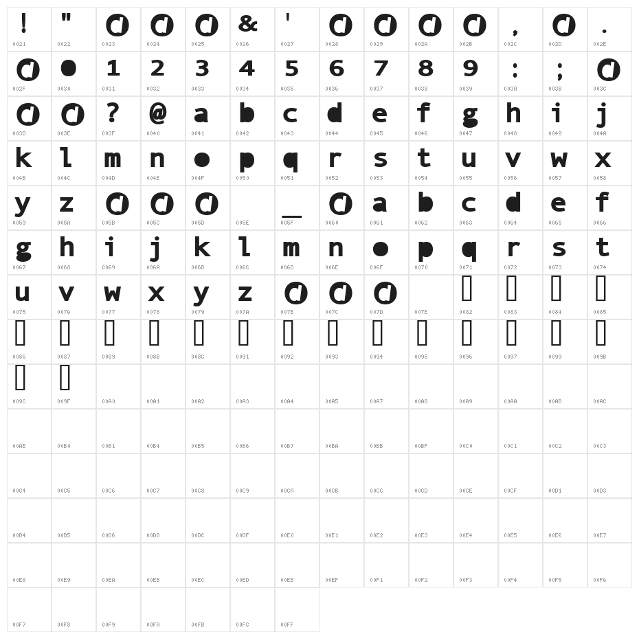PhotoOp Character Map