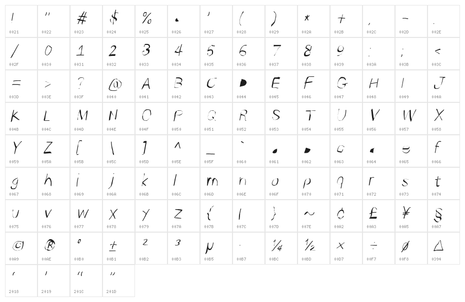 Photofail Italic Character Map