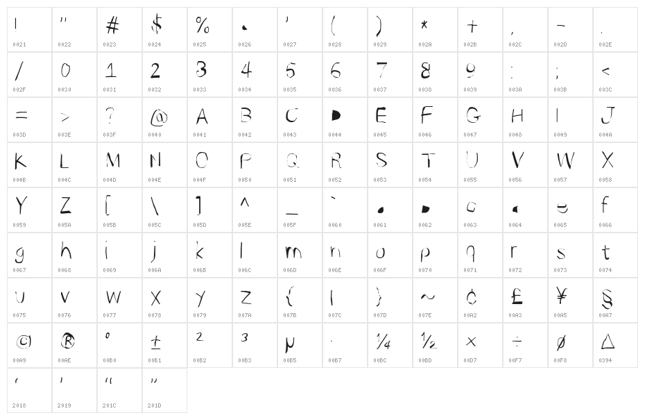 Photofail Character Map