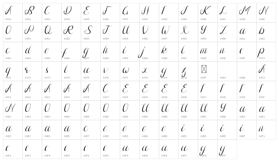Photogenics Demo Character Map