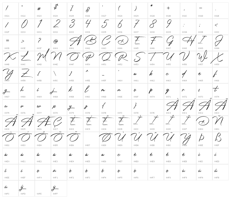 Photograph Signature Character Map