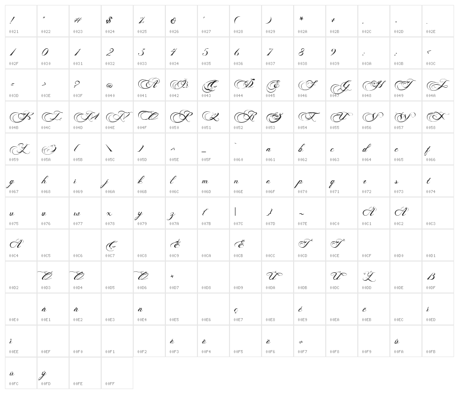 PhotographScriptFreePersonal Character Map