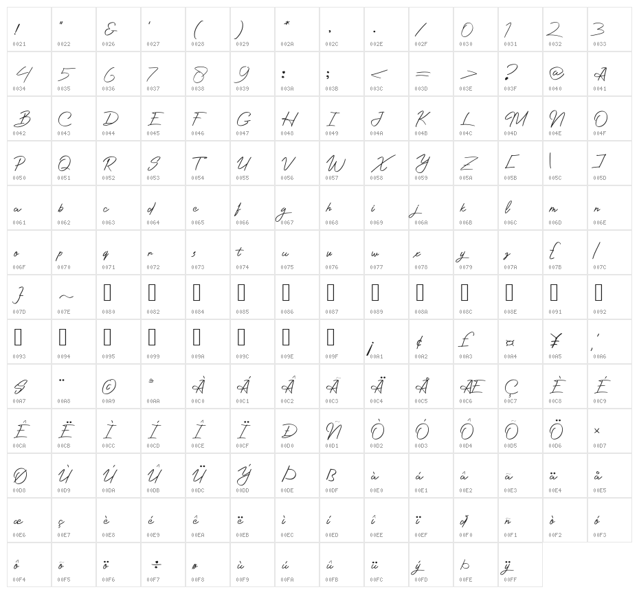 Photographer Script Character Map