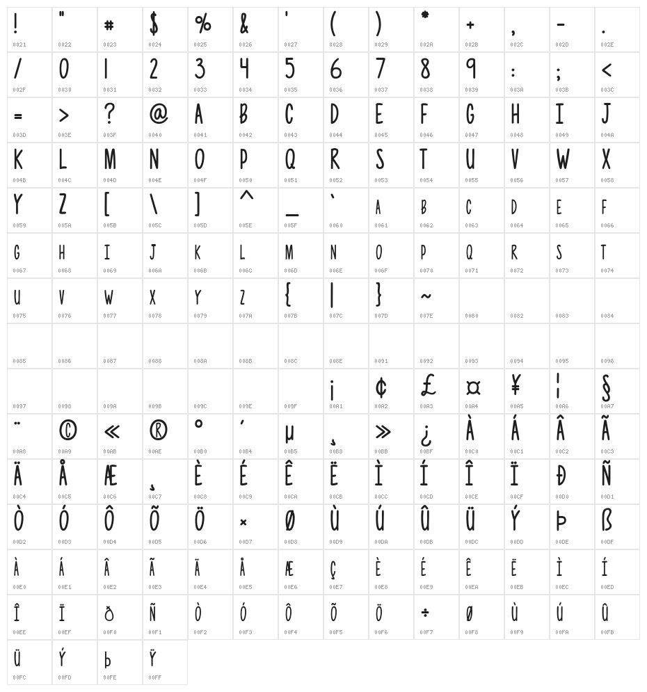 Photographs Character Map
