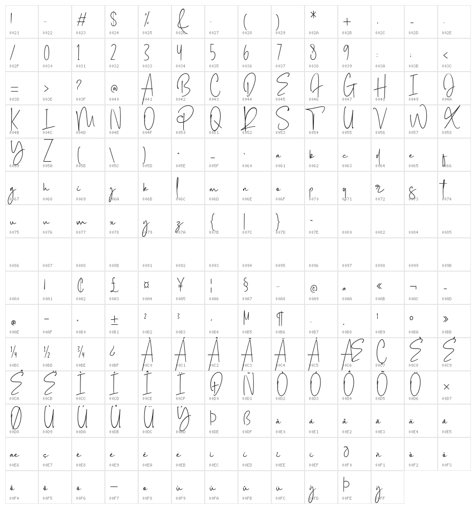 Photography Signature Character Map