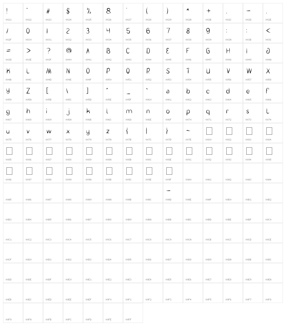 Photography Character Map