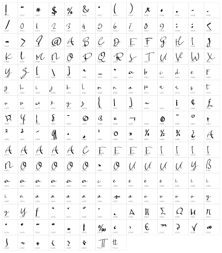 Photograpy Character Map