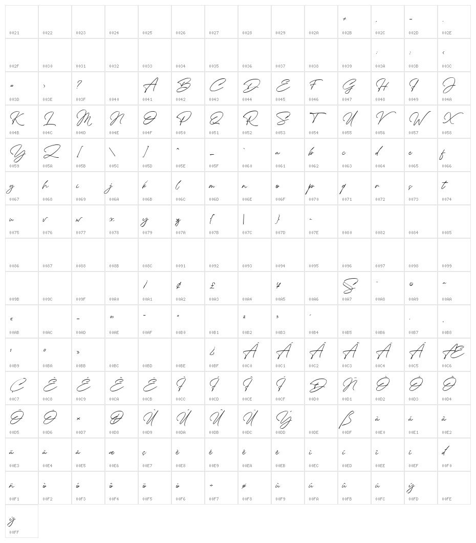 Photorichies Character Map