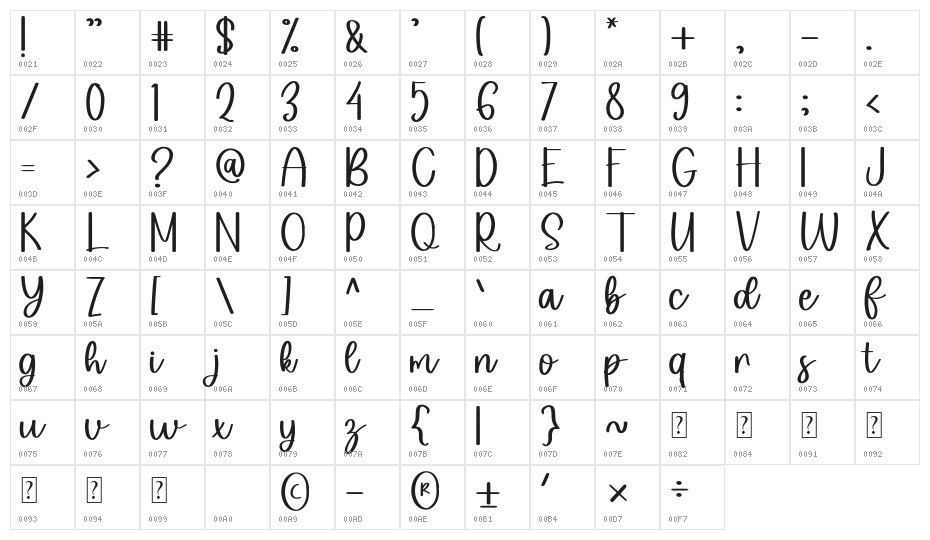 Photoshoting Character Map