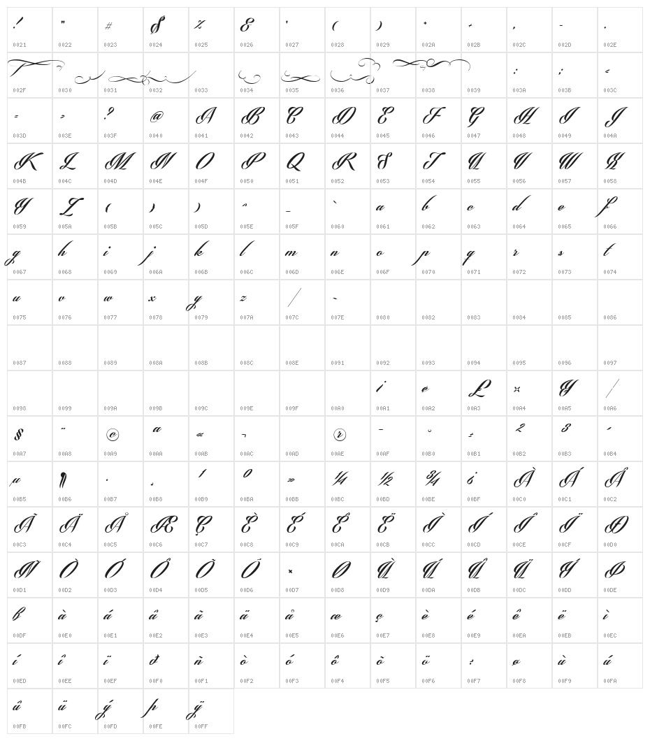 Phraell Character Map