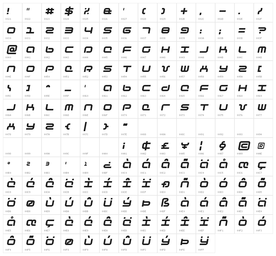 Phutura Italic Character Map