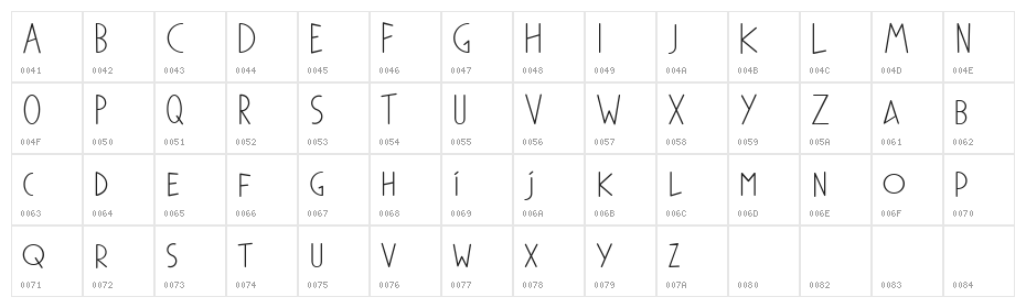 PhylactereDEMO Character Map