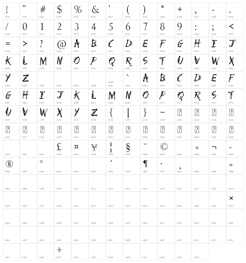 Physics Teacher Character Map