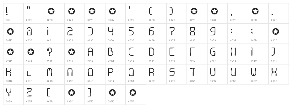 PhysicsAlpha Character Map