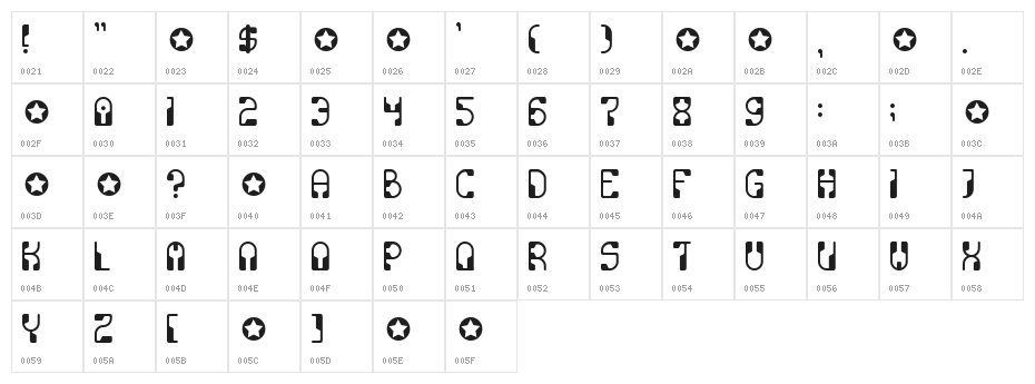 PhysicsBeta Character Map
