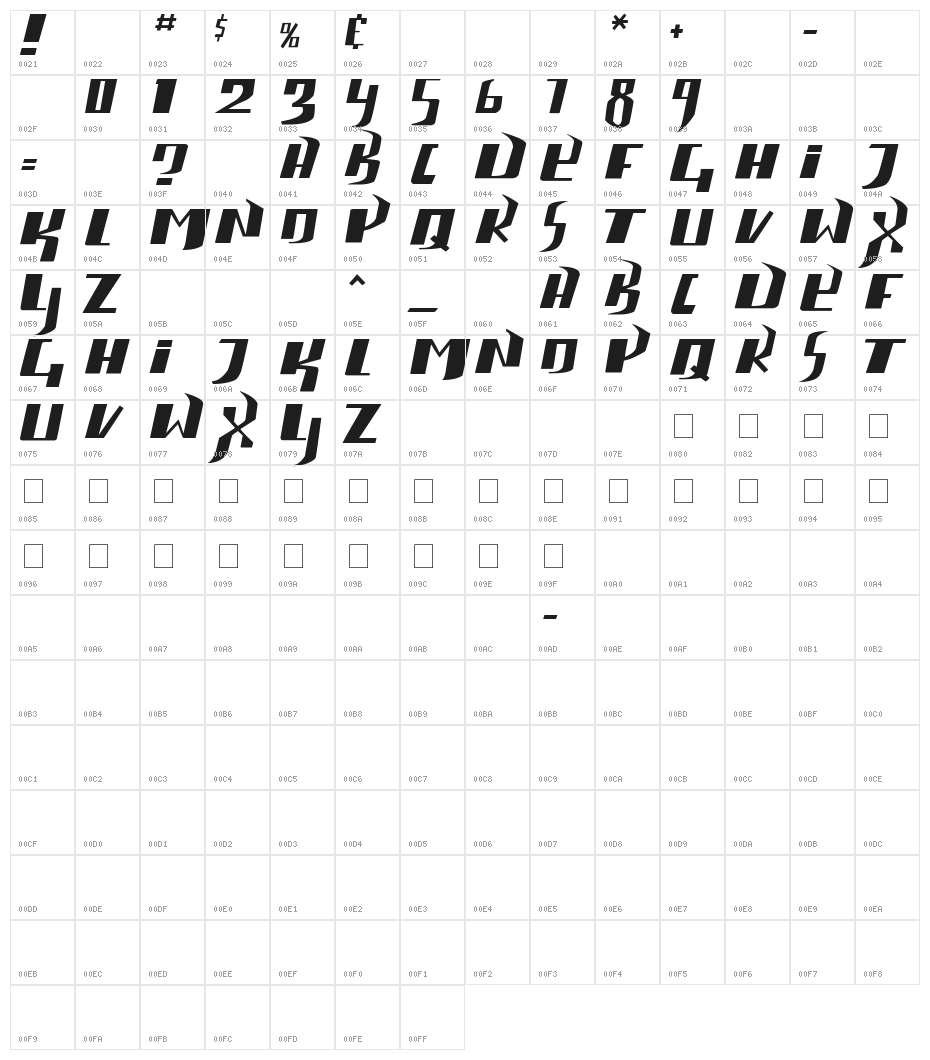 phaser five Character Map