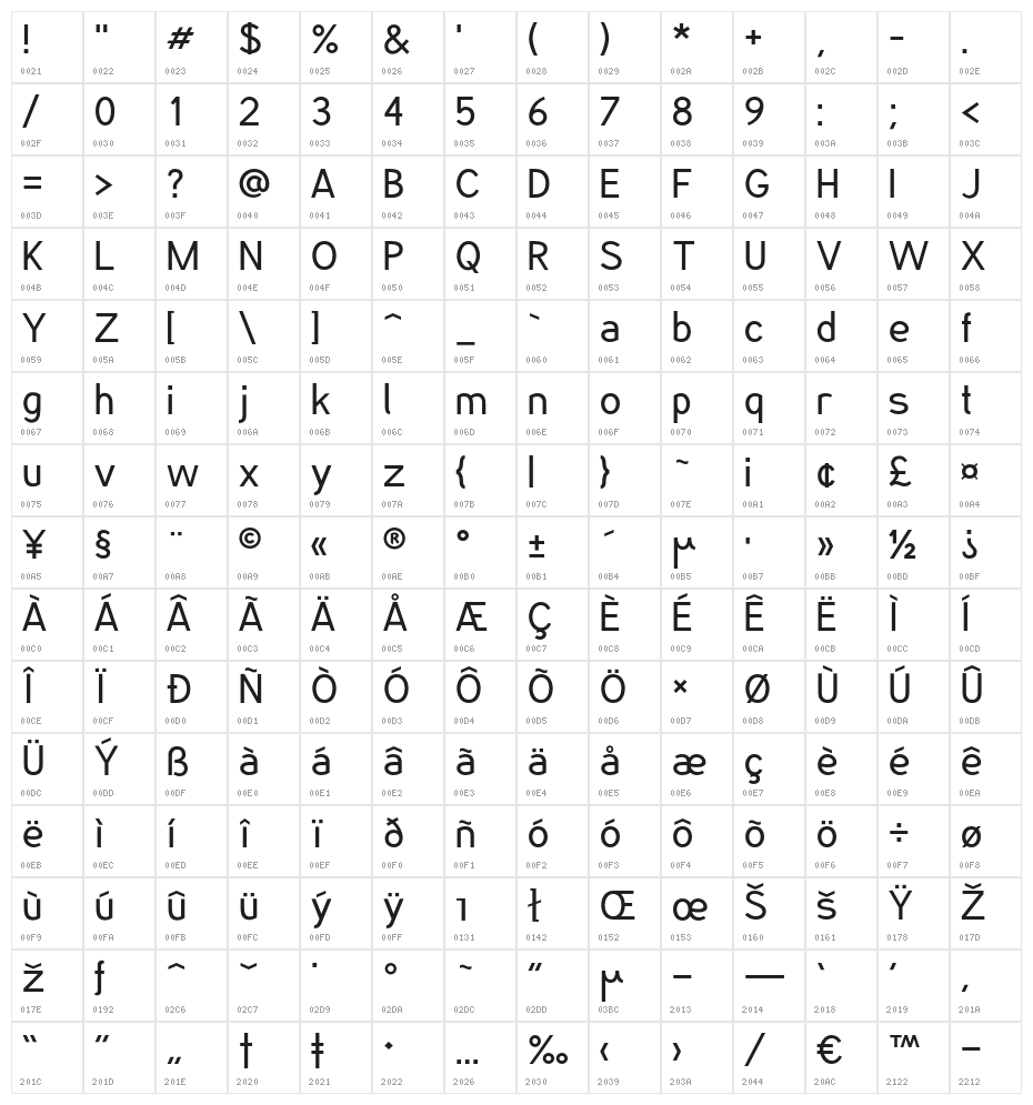 phat Otto regular Character Map