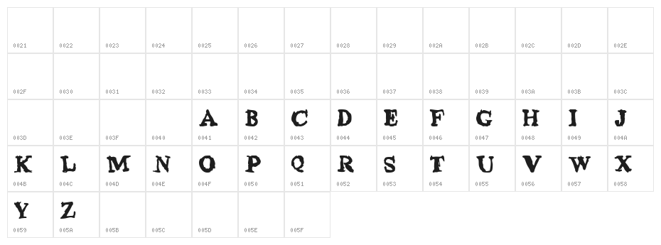 phentype Character Map