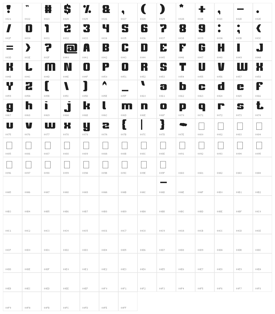 philosophy Character Map