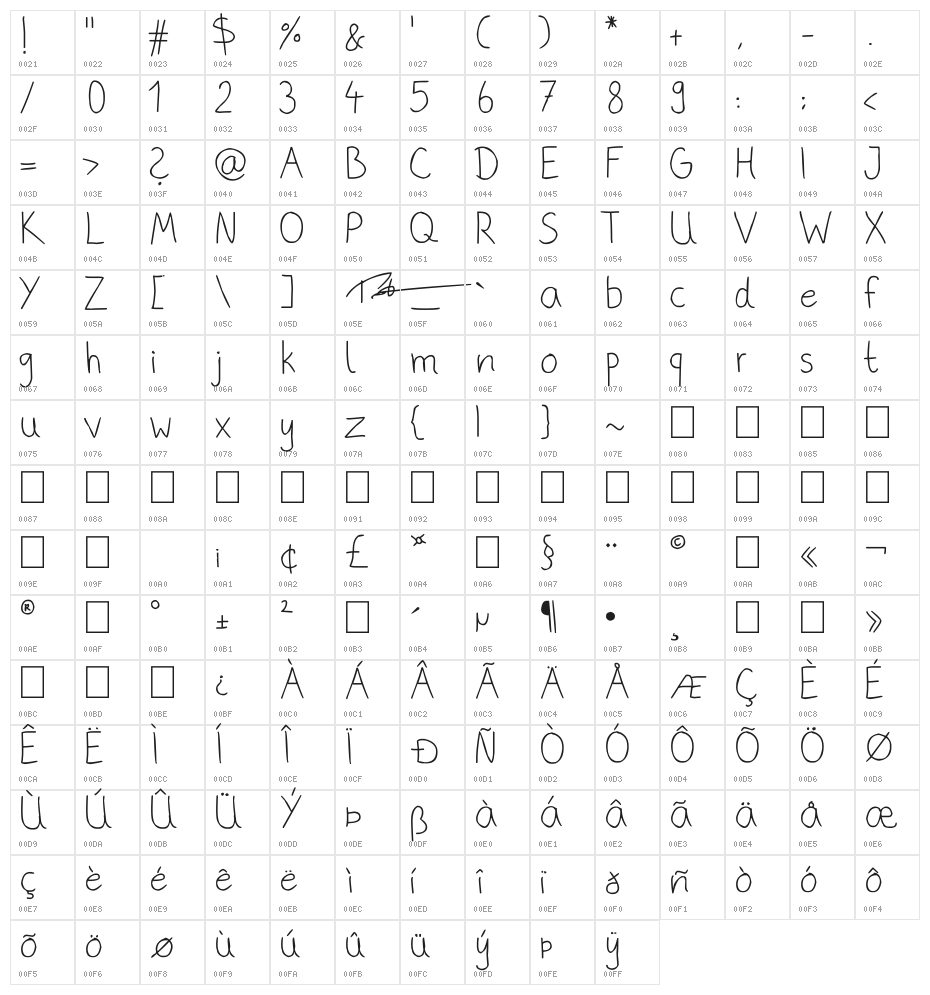 phitradesign Handwritten Thin Character Map