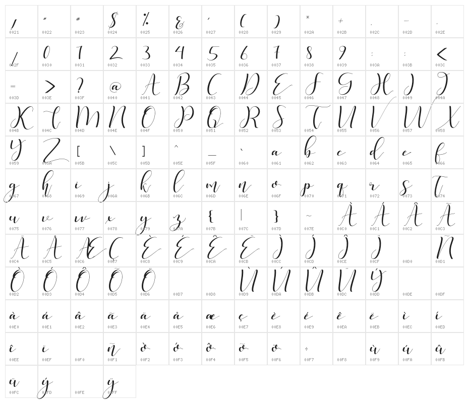 phoenix Character Map