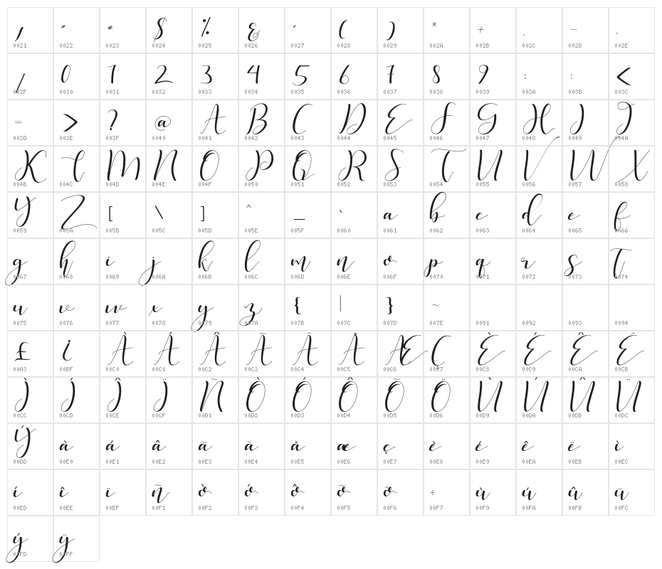 phoenix Character Map
