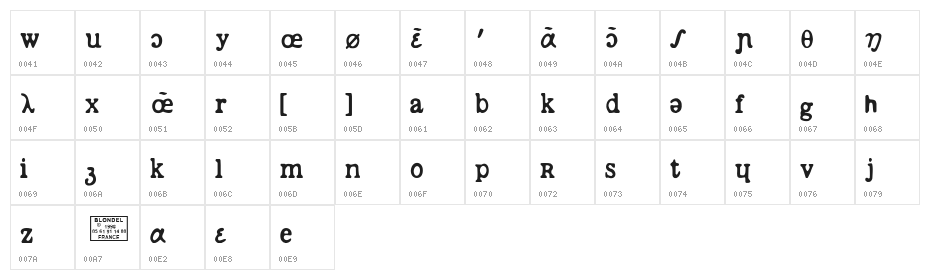 phonétique Character Map