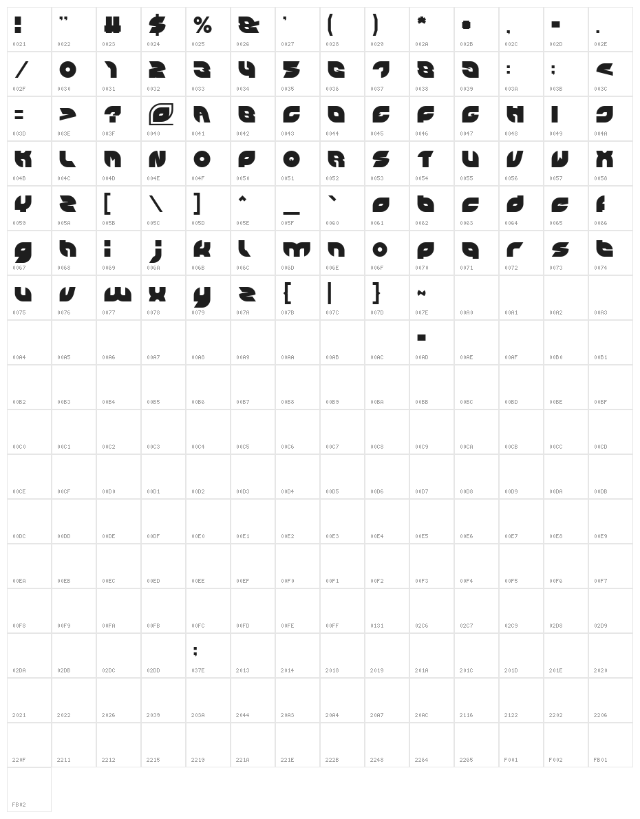 PICAAE-Light Character Map