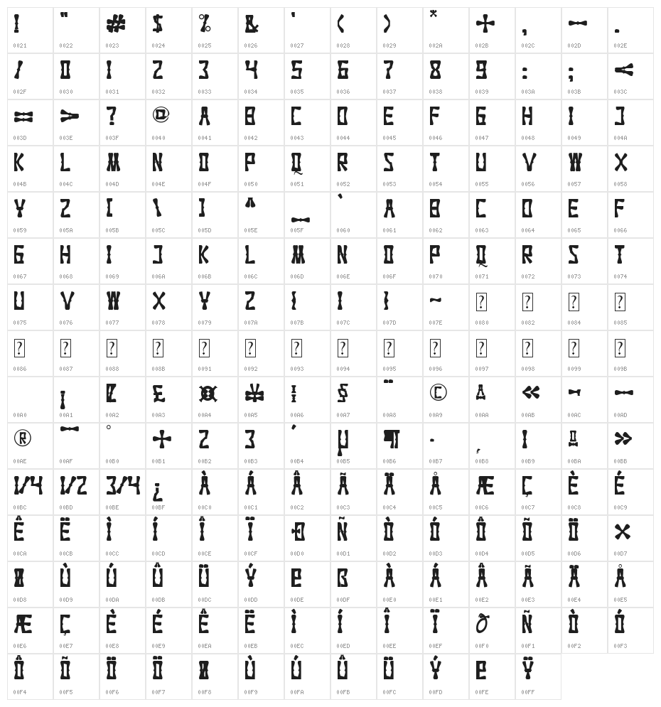 PICNIC Character Map
