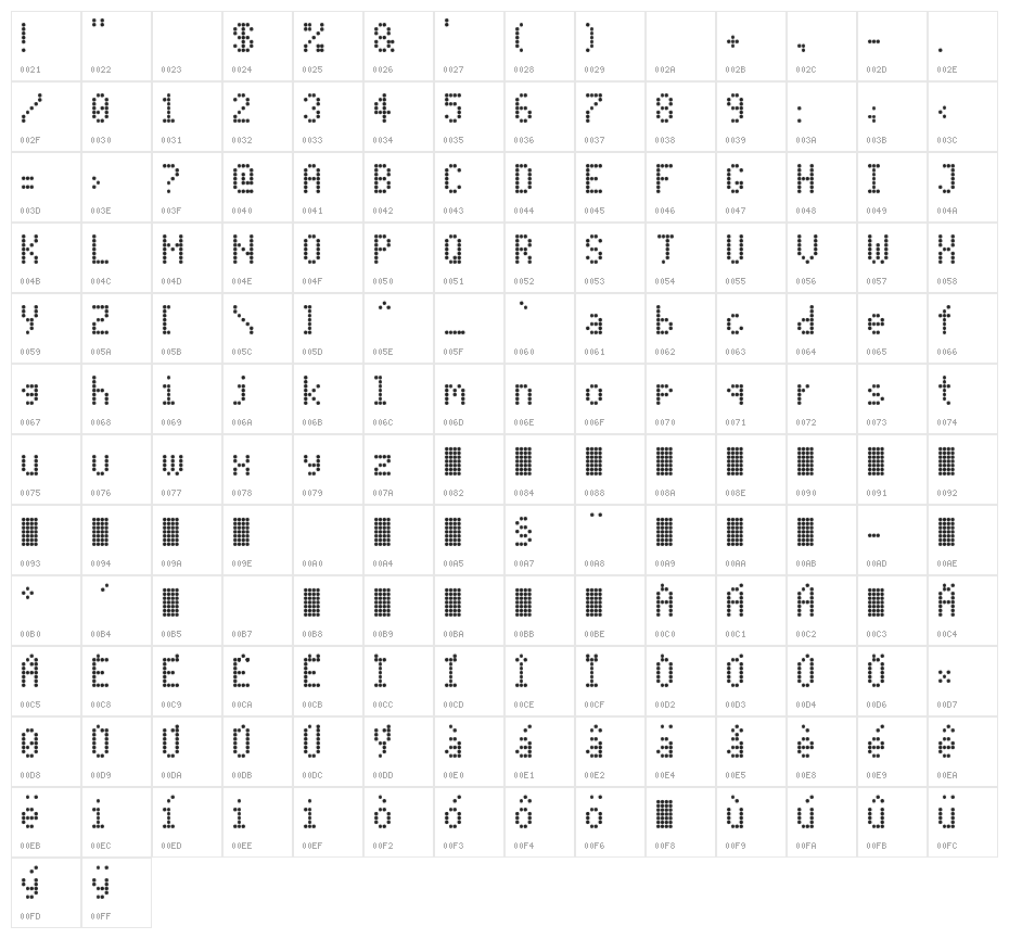 PIDvl cond Character Map