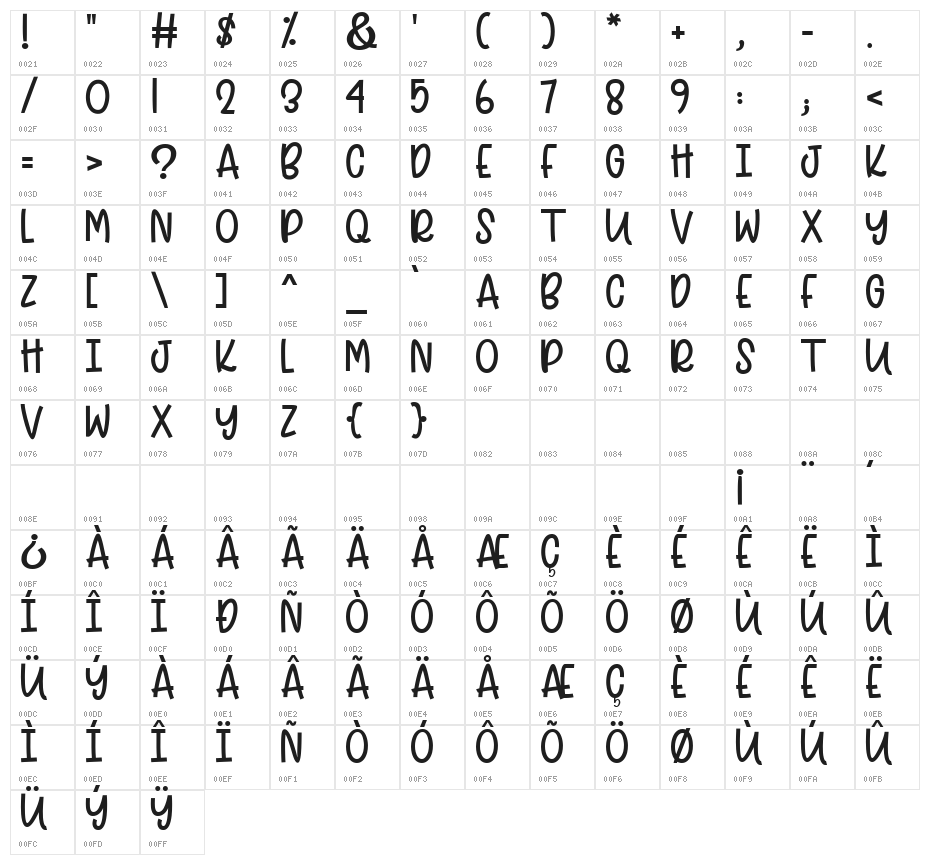 PINK SWEATS Character Map