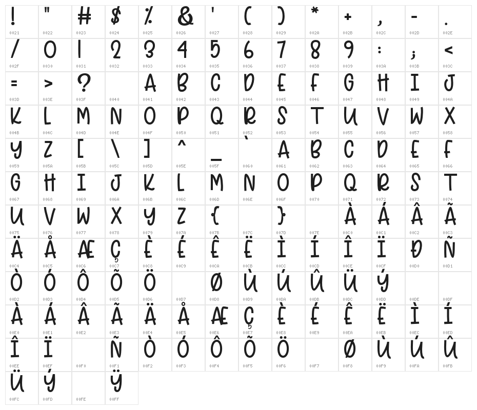 PINKSWEATS Character Map