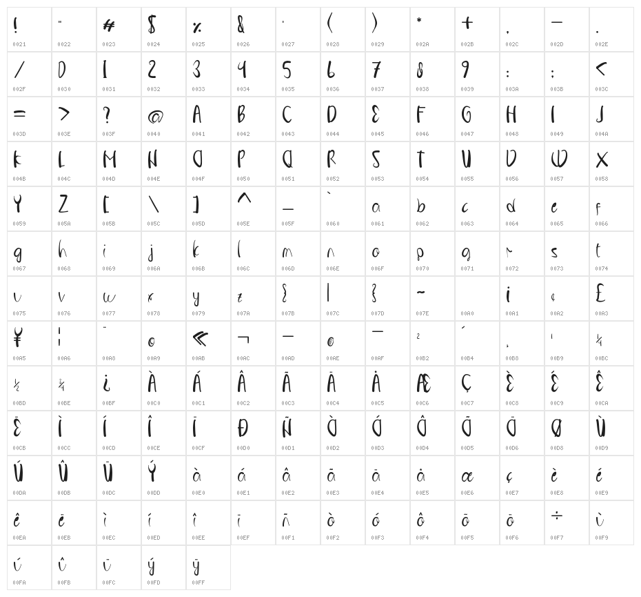 PINKY LOVE Character Map
