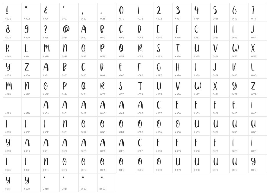 PINKYTALKRegular Character Map