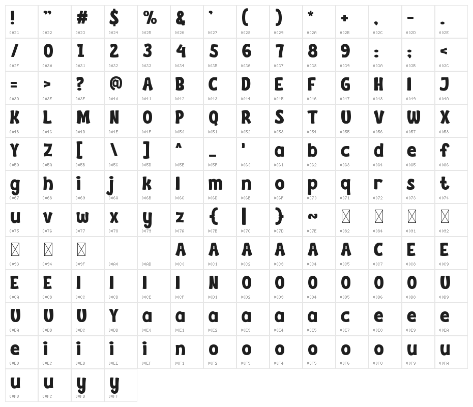 PIPERLAND Character Map