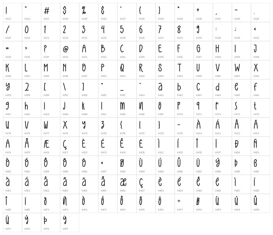 PISANG KEJU Character Map