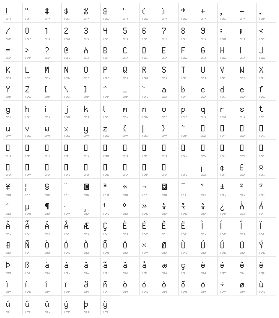 PIxellium Character Map