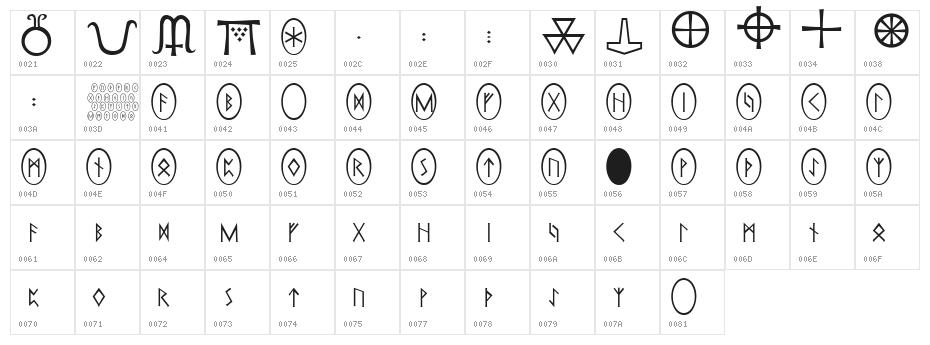 Pi Rho Runestones Character Map
