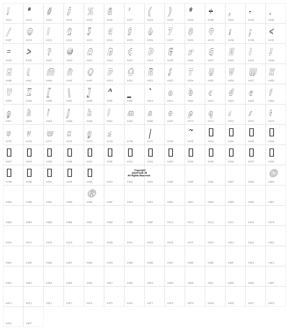 Pi in the SciFi Character Map