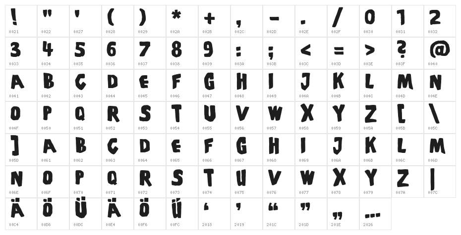 PiSCoffinsandGhosts Character Map